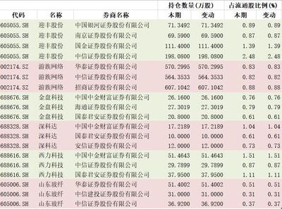 三大头部券商押宝游族网络赌收购 中信证券领衔扫货纺织次新股