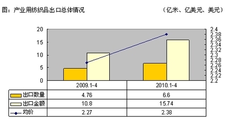 产业用纺织品印染加工市场潜力待挖掘_第十五届上海国际纺织工业展览会(SHANGHAITEX2011) - 新闻浏览 - 中国纺机网_WWW.TTMN.COM