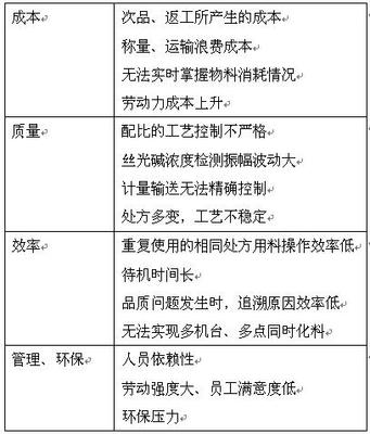 浅析纺织品印染过程中染液/助剂自动配送的必要性和技术实现