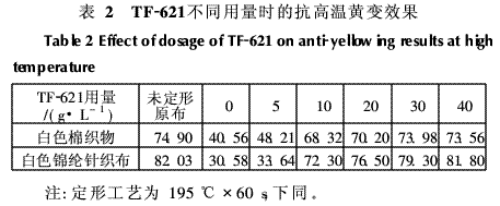 抗高温黄变整理剂TF-621 印染在线